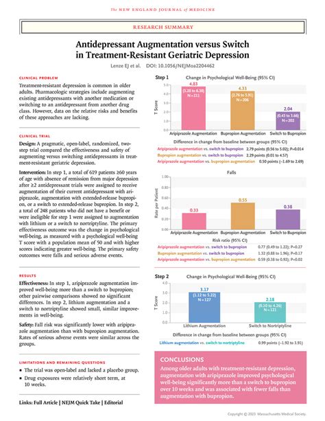 Contrapuntal Switch Trials in Bipolar Disorder: A Systematic Review